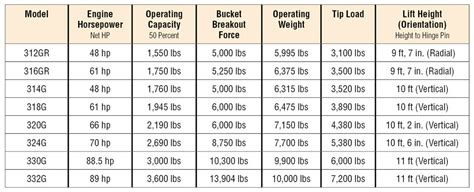 312gr skid steer dimensions|john deere 312 jd specs.